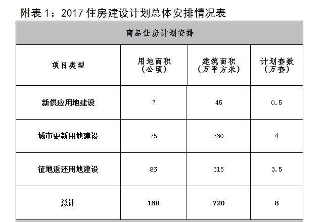 深圳规土委最新发布！今年计划新建8万套住房！