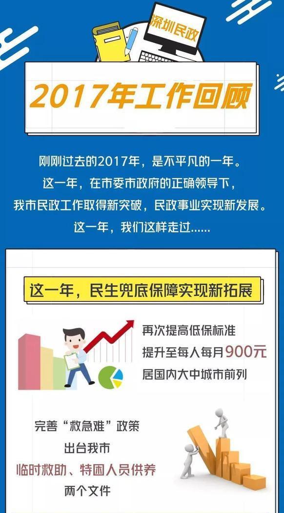 2018年深圳将新增养老床位1000张 低保提升至1000元