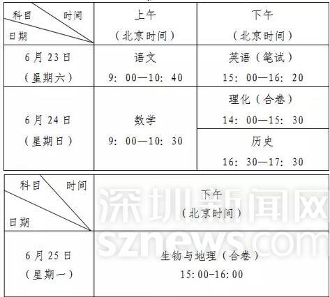 深圳7.2万考生周末中考 今年普高录取率达74%